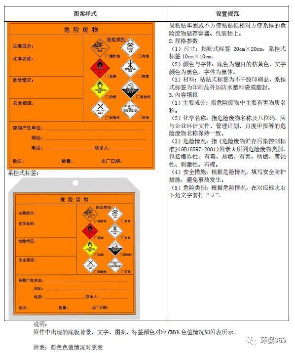 企业危废实际产生量与环评不一致 应如何解决？