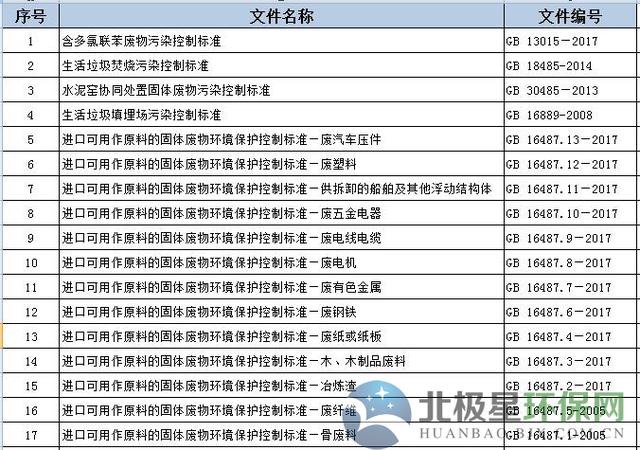 国家层面固体废物（含危废）污染控制标准及相关政策