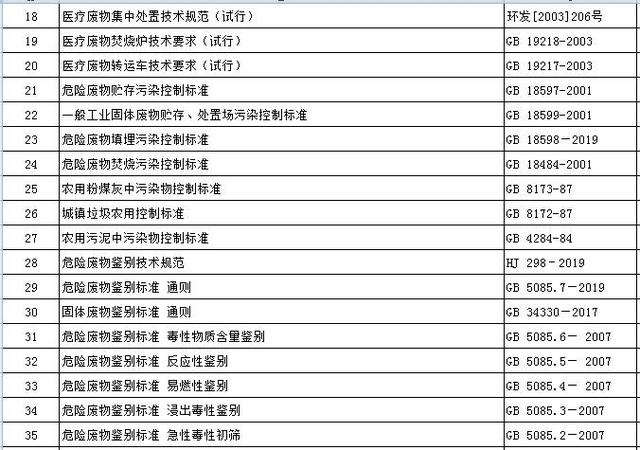 国家层面固体废物（含危废）污染控制标准及相关政策