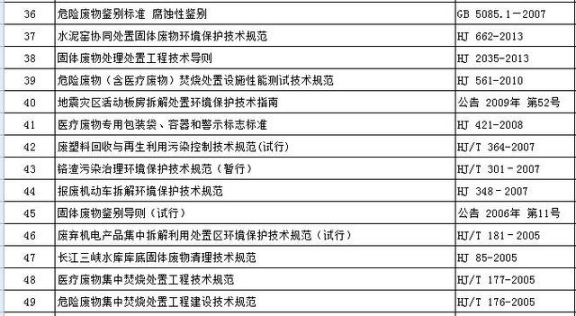 国家层面固体废物（含危废）污染控制标准及相关政策