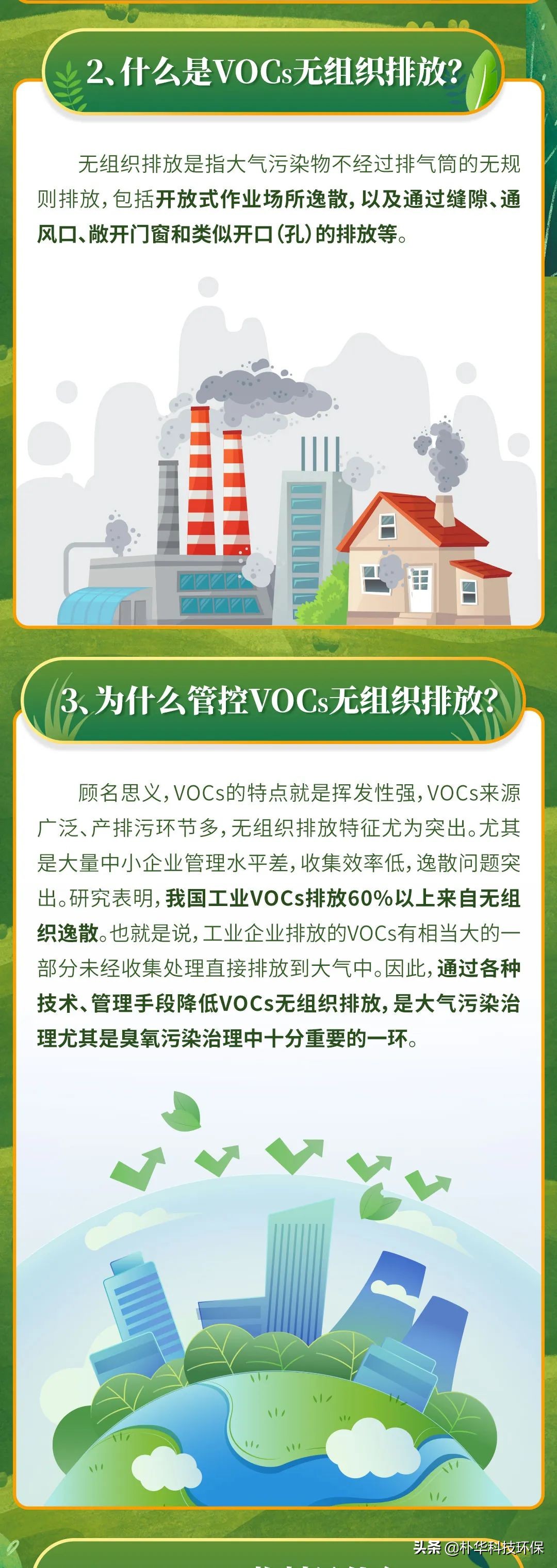 市局发布：企业涉VOCs无组织排放自查及应对