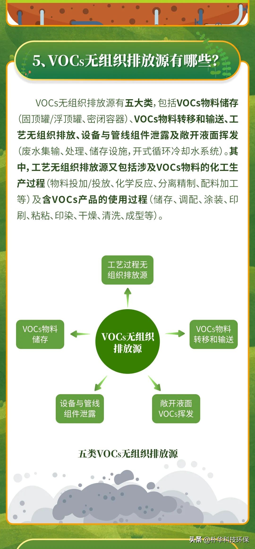 市局发布：企业涉VOCs无组织排放自查及应对
