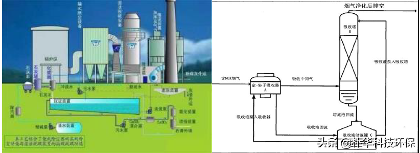 降低VOCs排放总量！市局制定臭氧污染治理实施方案