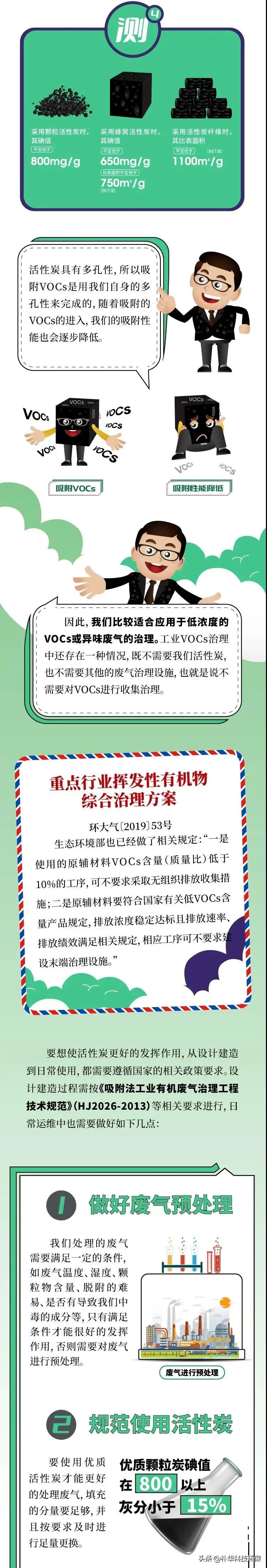 吸附法去除VOCs，活性炭你全面了解多少？
