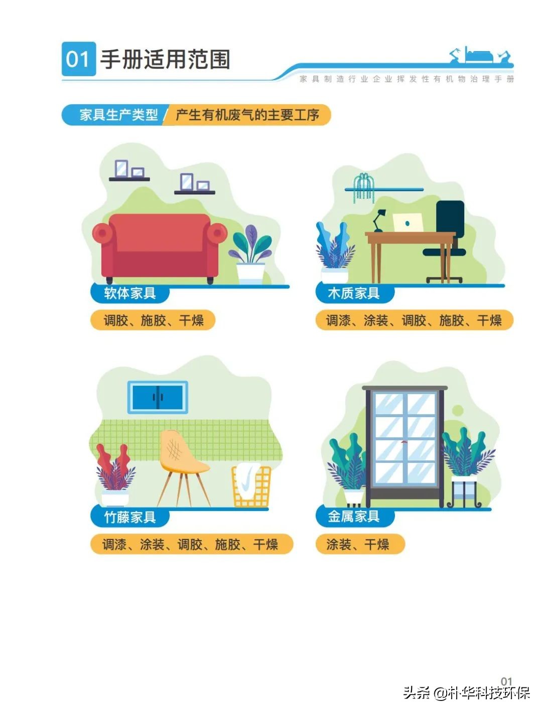 官方发布家具制造行业挥发性有机物治理手册