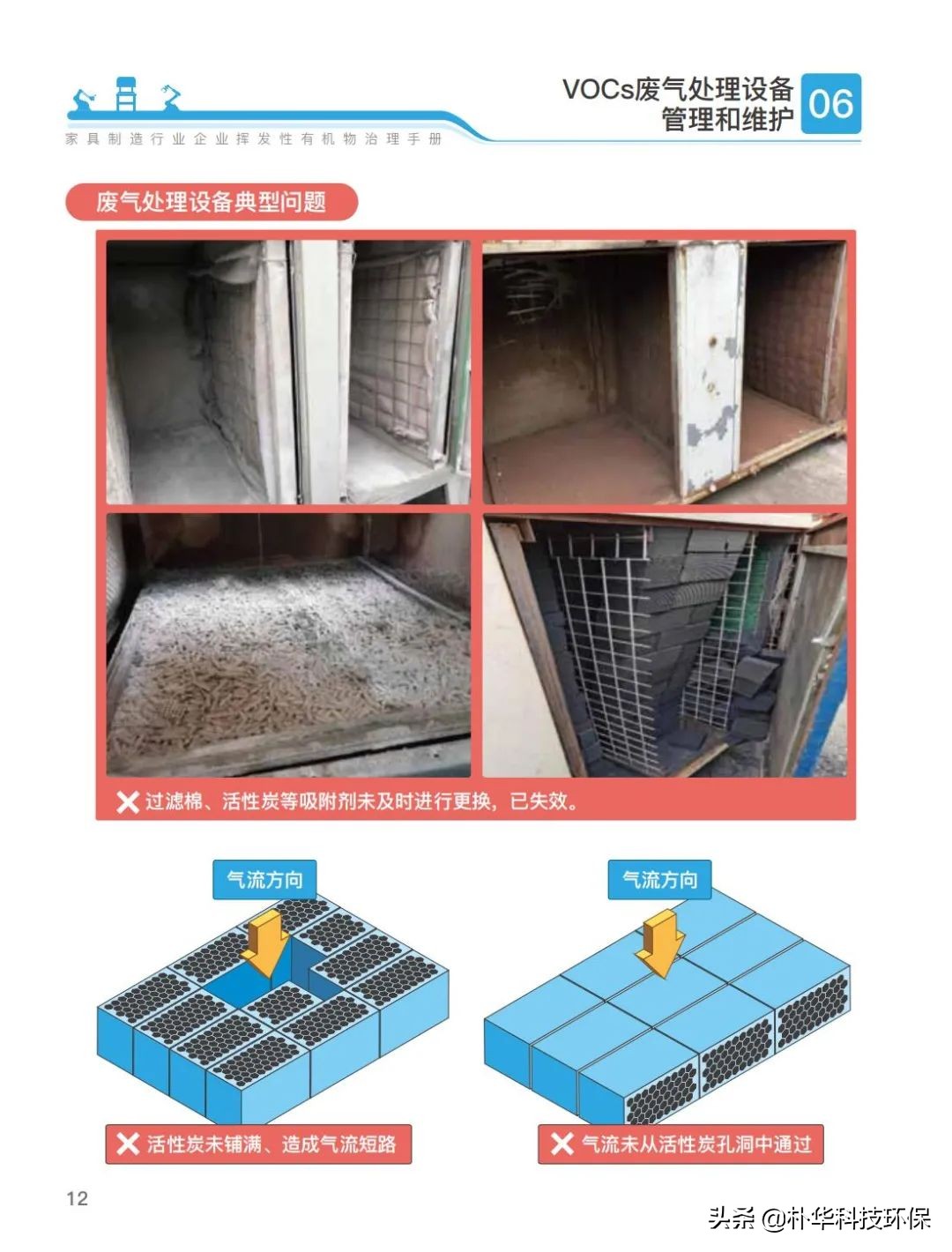 官方发布家具制造行业挥发性有机物治理手册
