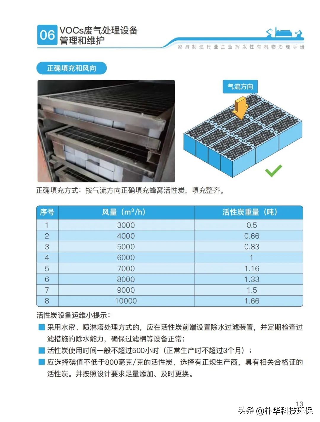 官方发布家具制造行业挥发性有机物治理手册