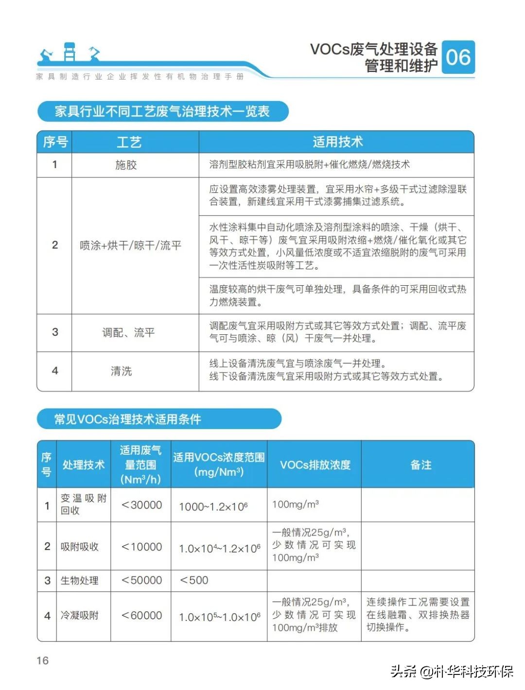官方发布家具制造行业挥发性有机物治理手册