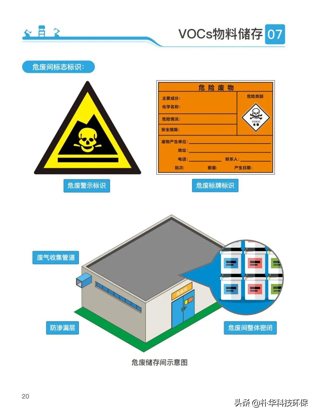 官方发布家具制造行业挥发性有机物治理手册