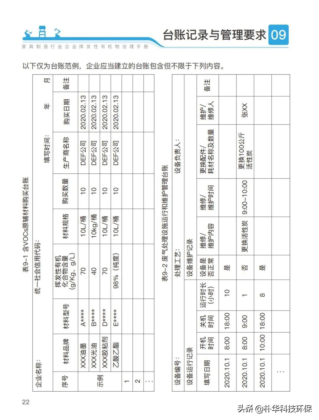 官方发布家具制造行业挥发性有机物治理手册