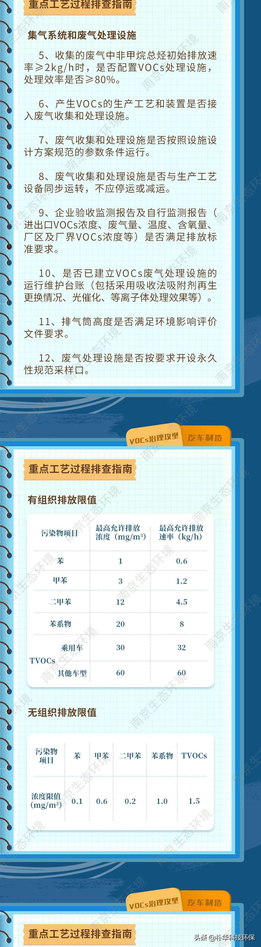 一图读懂｜汽车制造行业VOCs现场排查重点