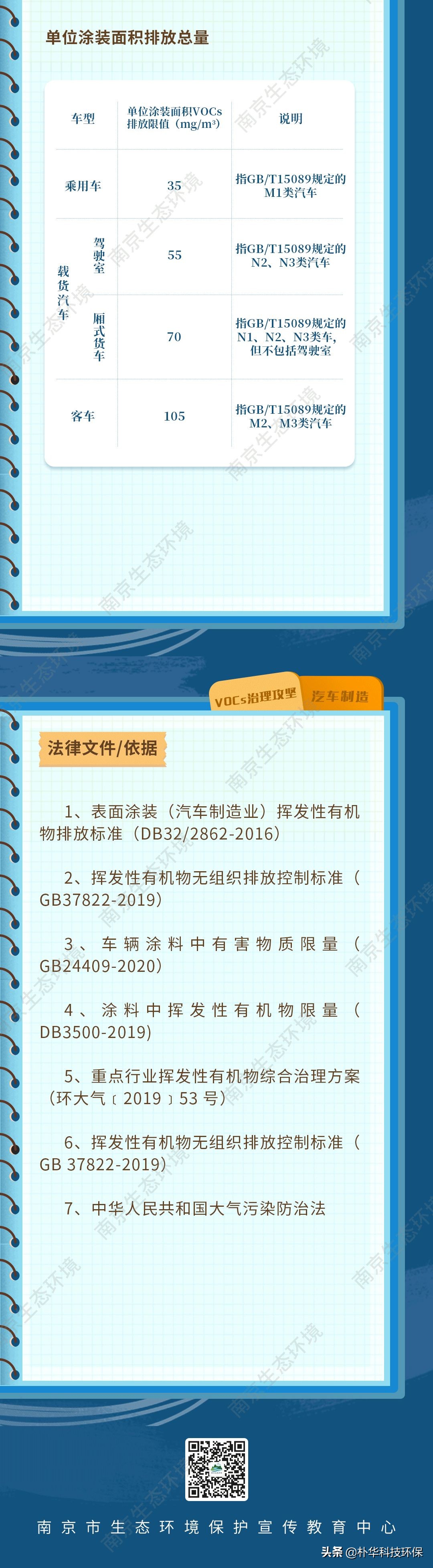 一图读懂｜汽车制造行业VOCs现场排查重点