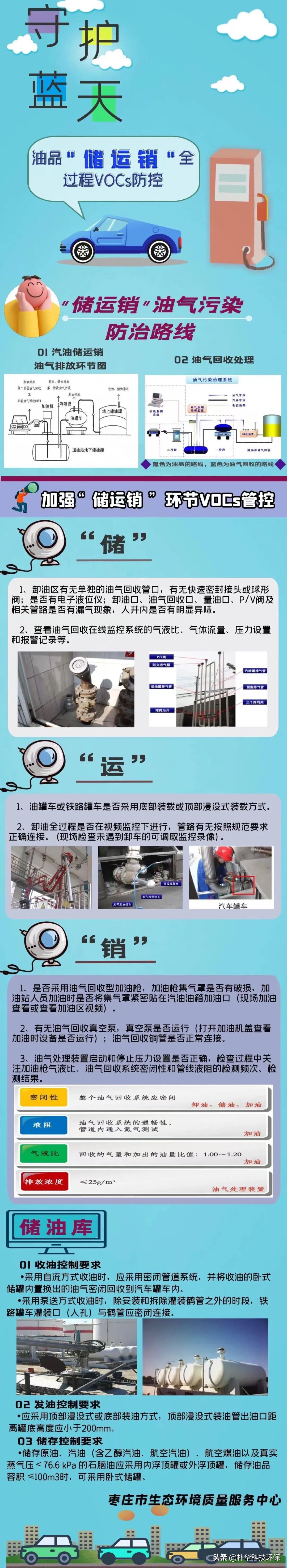 汽油“储运销”全过程VOCs管控