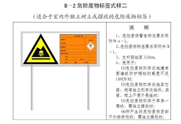 危废间建设和检查要点-标准指南