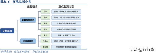 国家加大生态环境监测力度，拐点已至，检测大时代来临