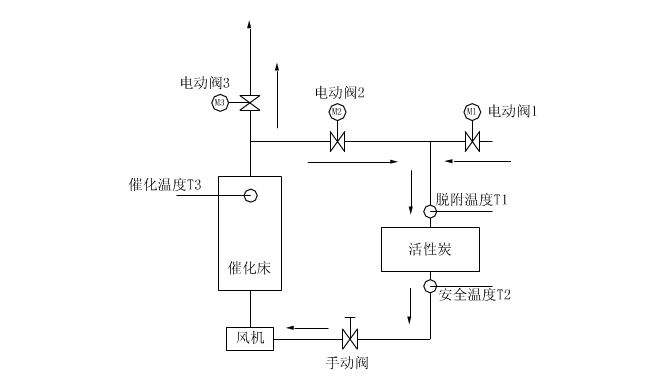 废气处理设备：活性炭再生的工作原理